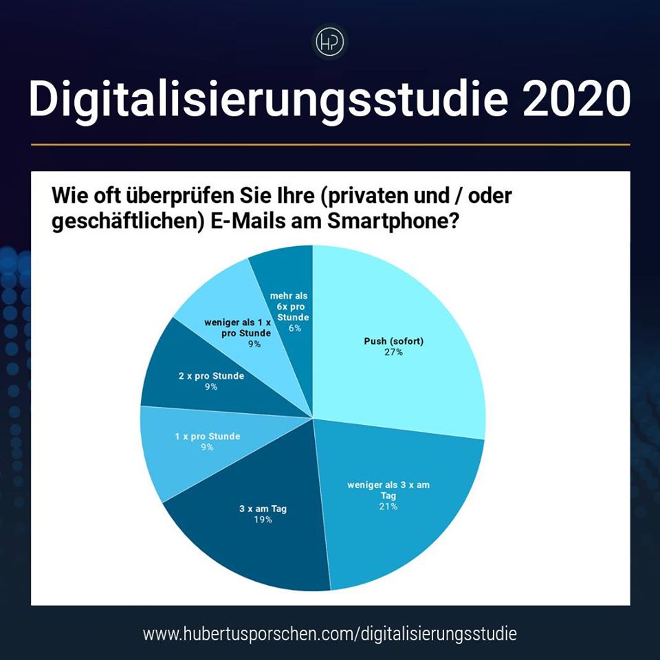 Hubertus Porschen digitaler Konsum soziale Medien